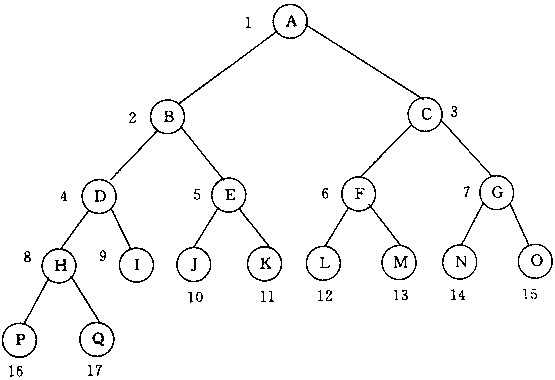 二叉树测试案例