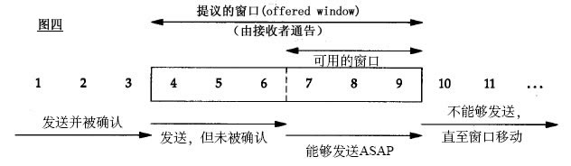 滑动窗口示意图